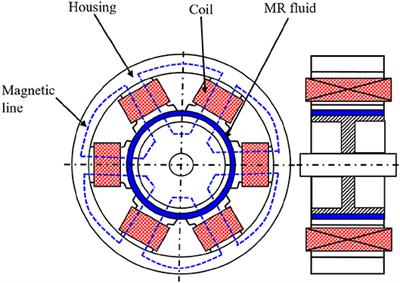 Magnetorheological Fluid Based Devices Reported in 2013–2018: Mini-Review and Comment on Structural Configurations